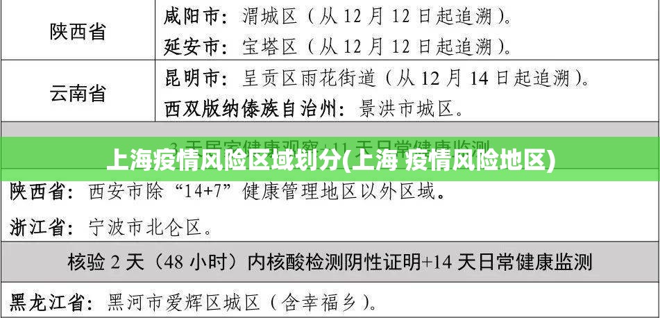 上海疫情风险区域划分(上海 疫情风险地区)