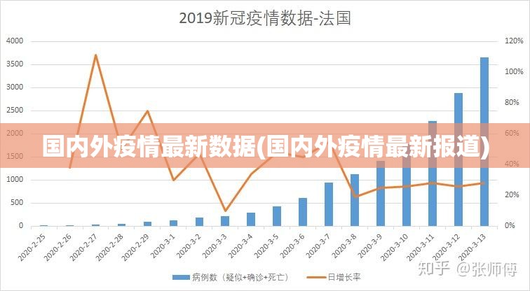 国内外疫情最新数据(国内外疫情最新报道) 国内外疫情最新数据(国内外疫情最新报道)