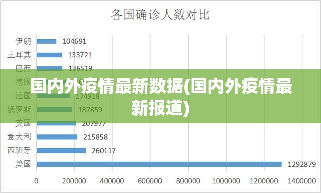 国内外疫情最新数据(国内外疫情最新报道) 国内外疫情最新数据(国内外疫情最新报道)