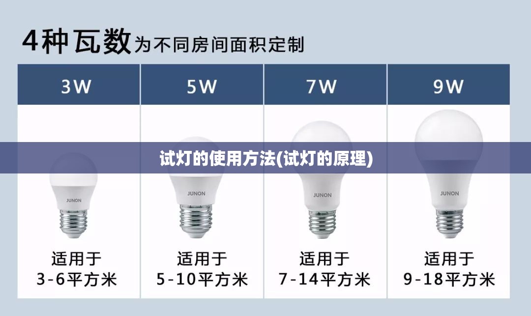 试灯的使用方法(试灯的原理) 试灯的使用方法(试灯的原理)