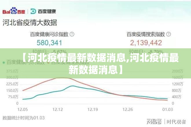 【河北疫情最新数据消息,河北疫情最新数据消息】 【河北疫情最新数据消息,河北疫情最新数据消息】