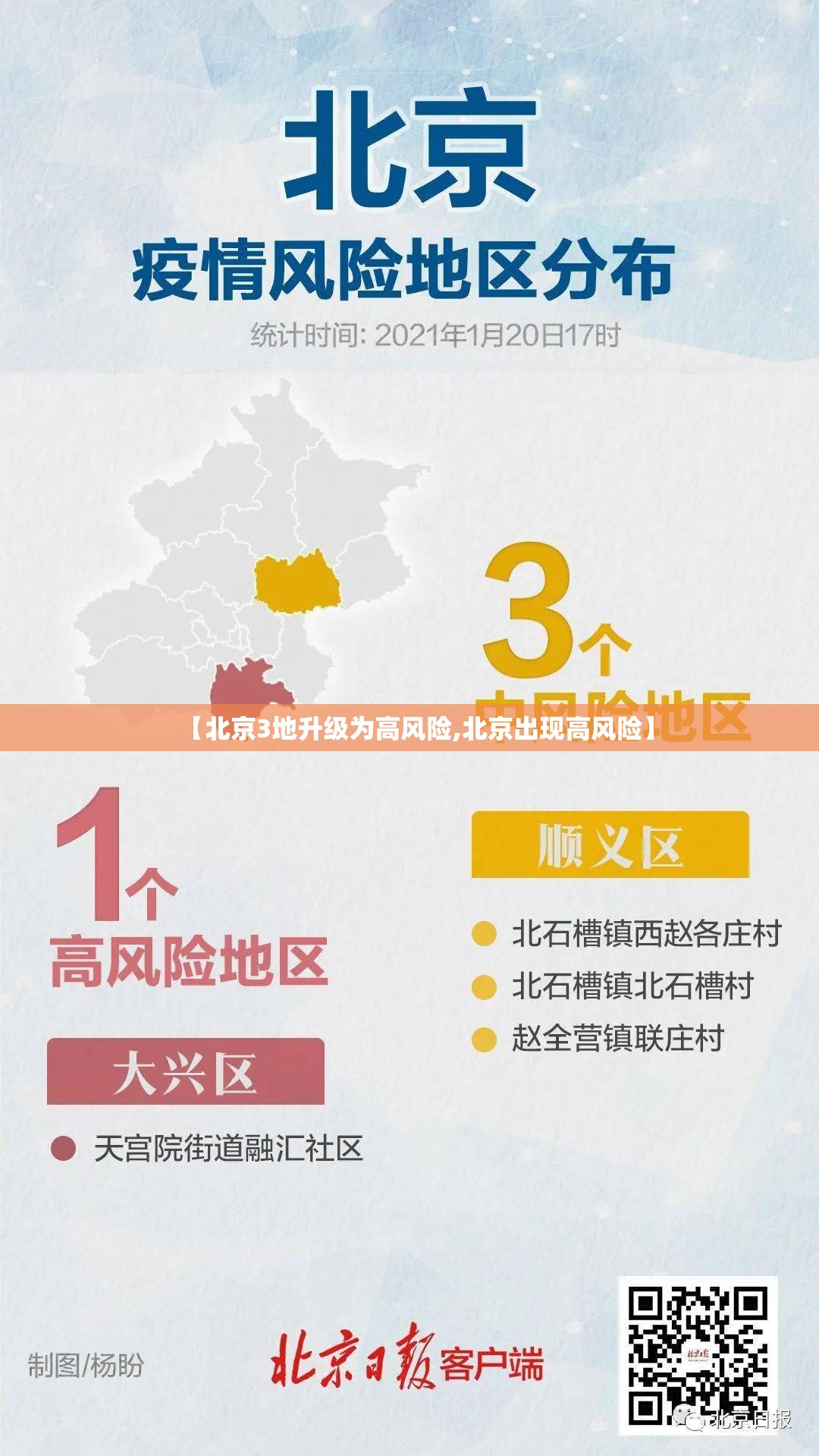 【北京3地升级为高风险,北京出现高风险】 【北京3地升级为高风险,北京出现高风险】