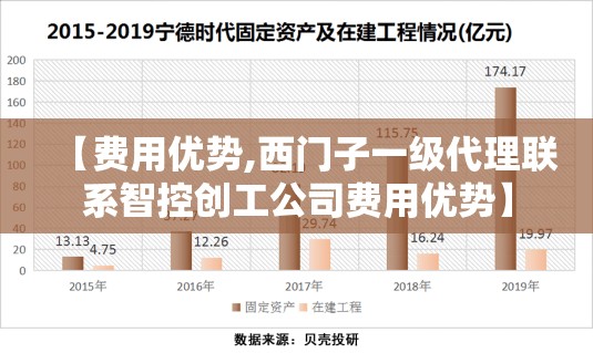【费用优势,西门子一级代理联系智控创工公司费用优势】 【费用优势,西门子一级代理联系智控创工公司费用优势】