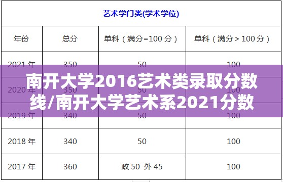 南开大学2016艺术类录取分数线/南开大学艺术系2021分数线 南开大学2016艺术类录取分数线/南开大学艺术系2021分数线