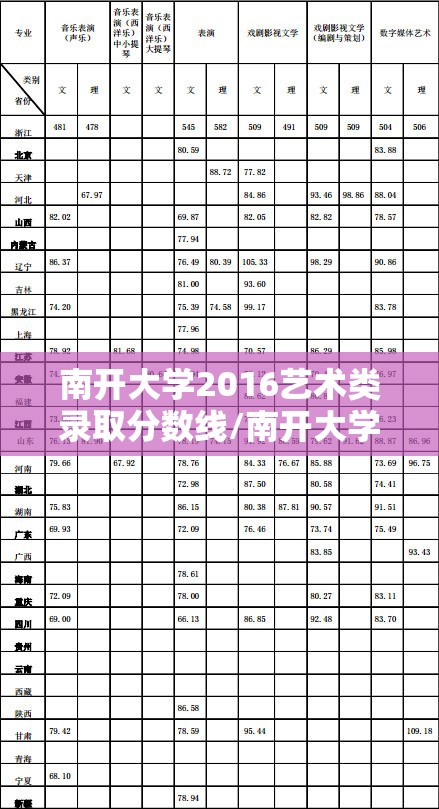 南开大学2016艺术类录取分数线/南开大学艺术系2021分数线 南开大学2016艺术类录取分数线/南开大学艺术系2021分数线