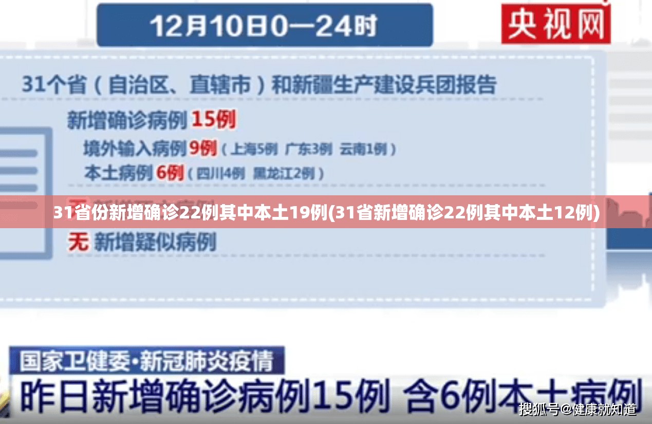 31省份新增确诊22例其中本土19例(31省新增确诊22例其中本土12例) 31省份新增确诊22例其中本土19例(31省新增确诊22例其中本土12例)