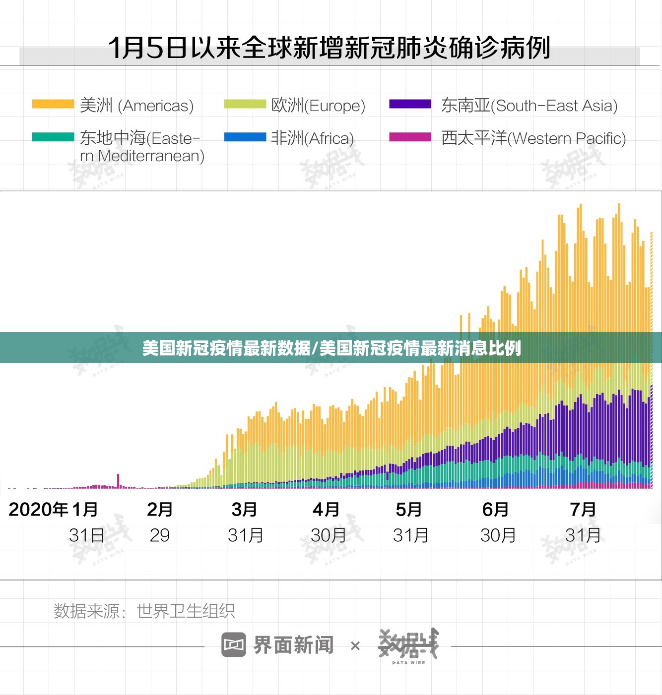 美国新冠疫情最新数据/美国新冠疫情最新消息比例 美国新冠疫情最新数据/美国新冠疫情最新消息比例