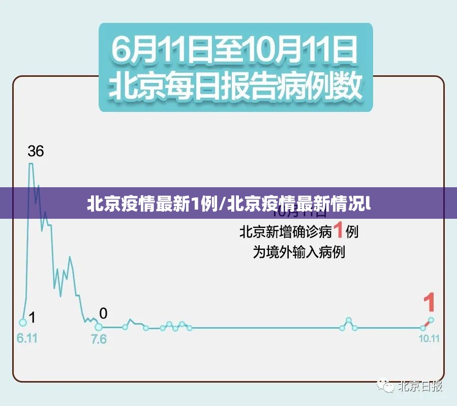 北京疫情最新1例/北京疫情最新情况l 北京疫情最新1例/北京疫情最新情况l