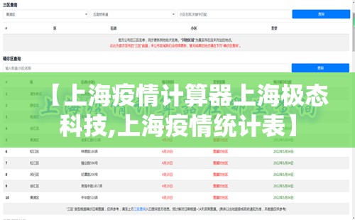 【上海疫情计算器上海极态科技,上海疫情统计表】 【上海疫情计算器上海极态科技,上海疫情统计表】
