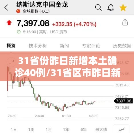 31省份昨日新增本土确诊40例/31省区市昨日新增确诊病例 31省份昨日新增本土确诊40例/31省区市昨日新增确诊病例