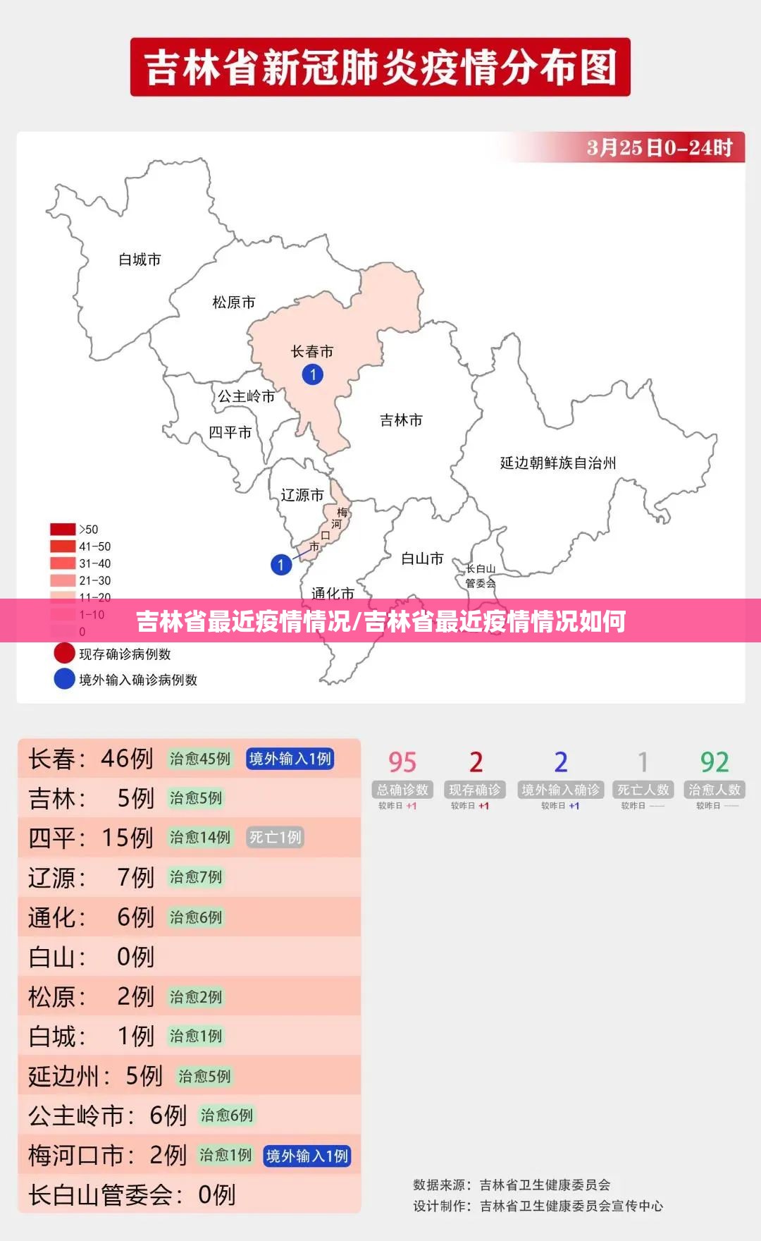 吉林省最近疫情情况/吉林省最近疫情情况如何