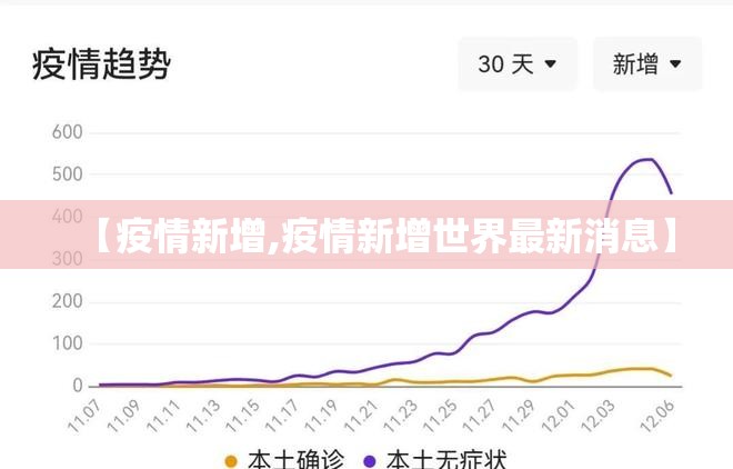【疫情新增,疫情新增世界最新消息】 【疫情新增,疫情新增世界最新消息】