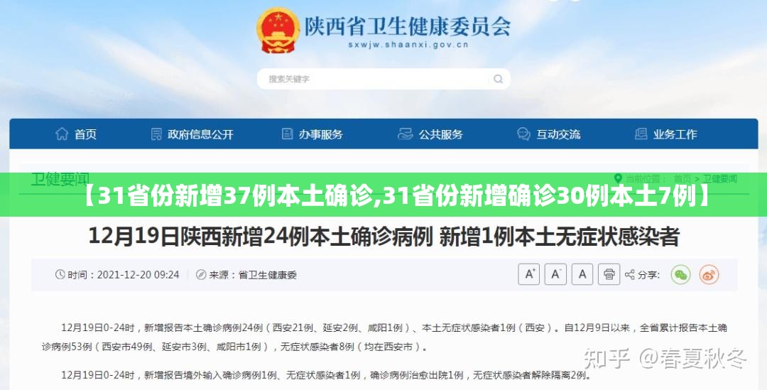 【31省份新增37例本土确诊,31省份新增确诊30例本土7例】 【31省份新增37例本土确诊,31省份新增确诊30例本土7例】