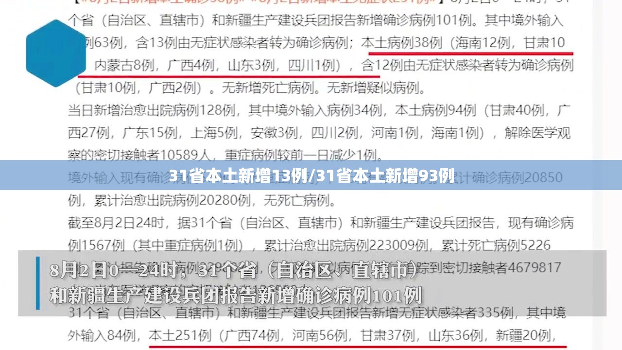 31省本土新增13例/31省本土新增93例