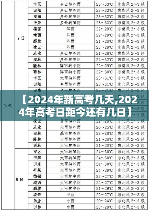【2024年新高考几天,2024年高考日距今还有几日】