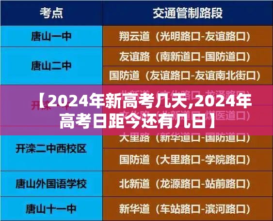 【2024年新高考几天,2024年高考日距今还有几日】