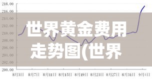 世界黄金费用走势图(世界黄金费用走势图金投网) 世界黄金费用走势图(世界黄金费用走势图金投网)