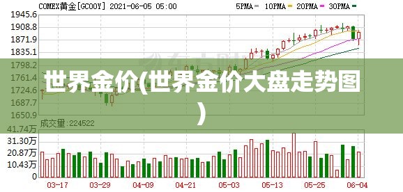 世界金价(世界金价大盘走势图) 世界金价(世界金价大盘走势图)