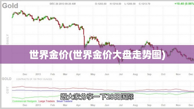 世界金价(世界金价大盘走势图) 世界金价(世界金价大盘走势图)