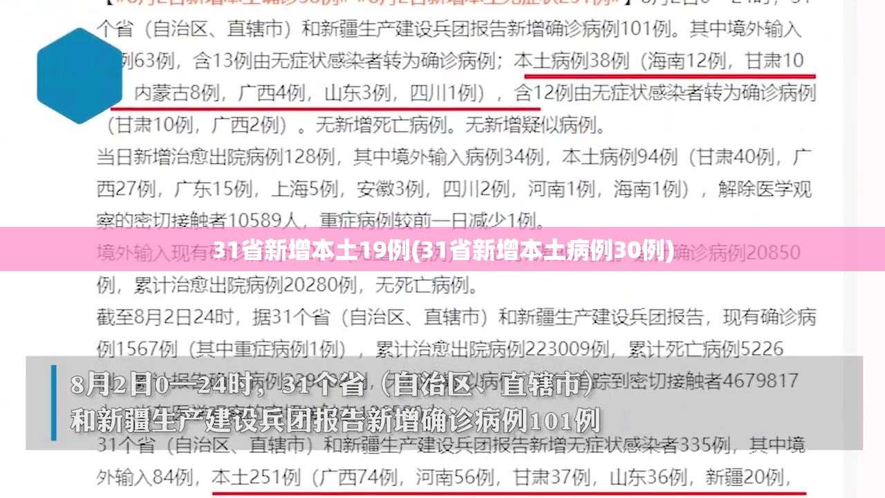 31省新增本土19例(31省新增本土病例30例) 31省新增本土19例(31省新增本土病例30例)