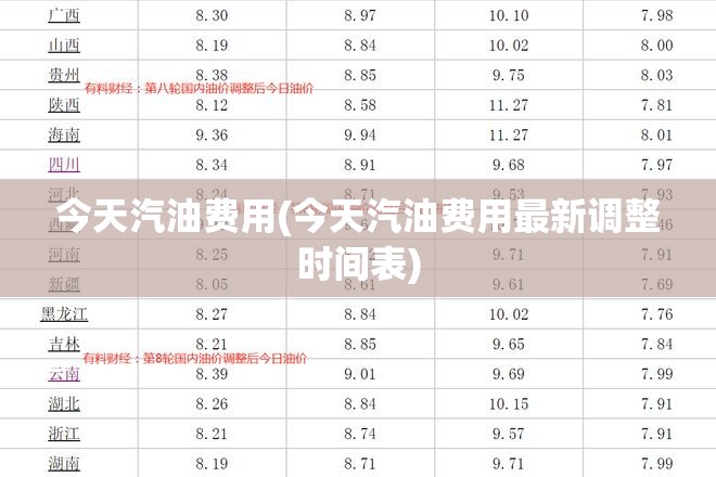 今天汽油费用(今天汽油费用最新调整时间表) 今天汽油费用(今天汽油费用最新调整时间表)