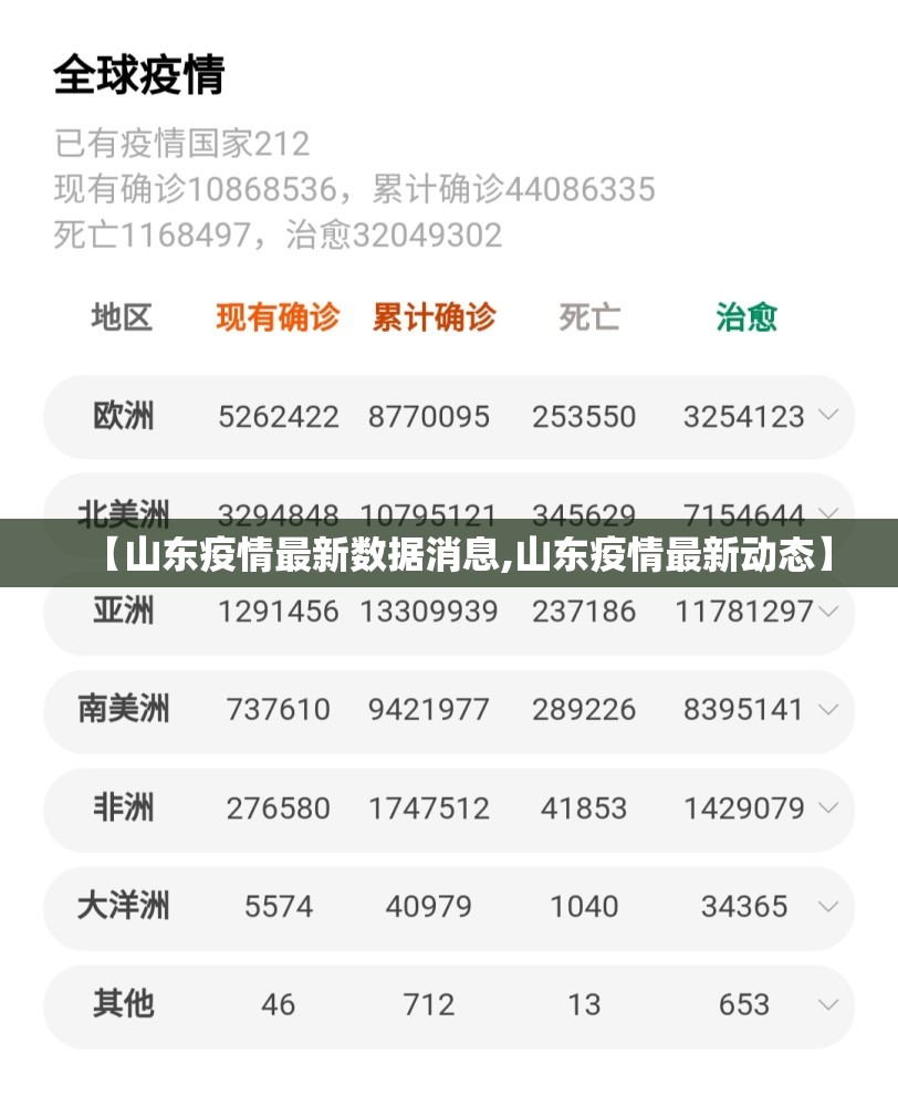 【山东疫情最新数据消息,山东疫情最新动态】 【山东疫情最新数据消息,山东疫情最新动态】