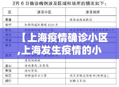 【上海疫情确诊小区,上海发生疫情的小区】 【上海疫情确诊小区,上海发生疫情的小区】