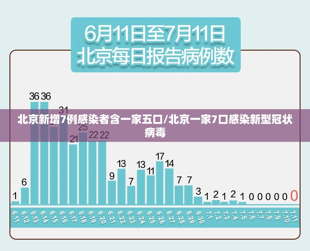 北京新增7例感染者含一家五口/北京一家7口感染新型冠状病毒 北京新增7例感染者含一家五口/北京一家7口感染新型冠状病毒