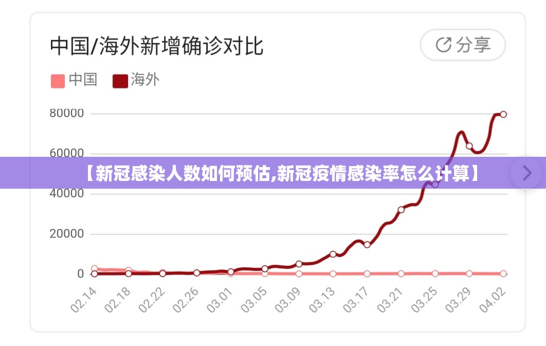 【新冠感染人数如何预估,新冠疫情感染率怎么计算】 【新冠感染人数如何预估,新冠疫情感染率怎么计算】