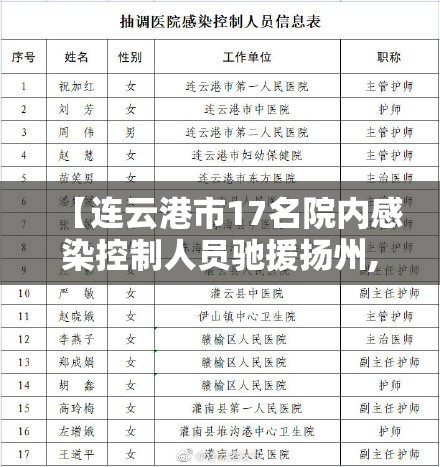 【连云港市17名院内感染控制人员驰援扬州,连云港市出现冠状病毒肺炎】 【连云港市17名院内感染控制人员驰援扬州,连云港市出现冠状病毒肺炎】