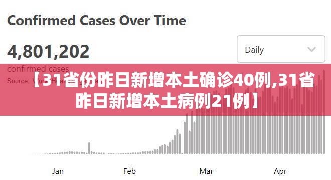【31省份昨日新增本土确诊40例,31省昨日新增本土病例21例】 【31省份昨日新增本土确诊40例,31省昨日新增本土病例21例】