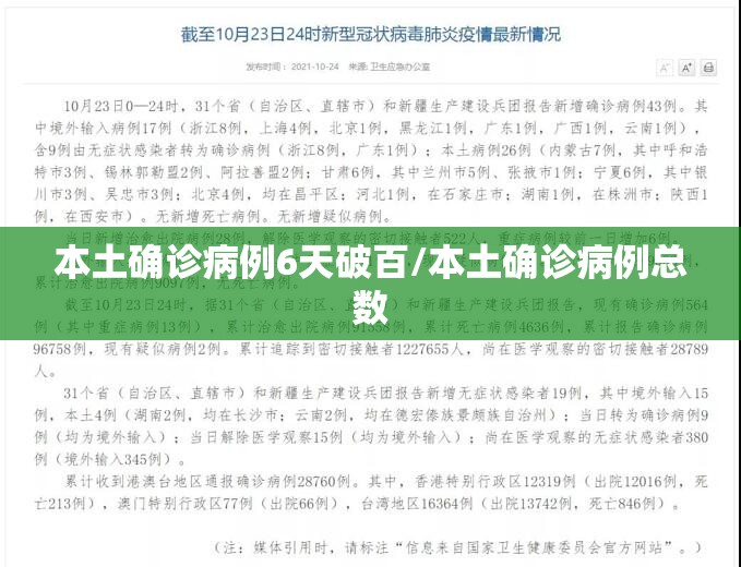 本土确诊病例6天破百/本土确诊病例总数
