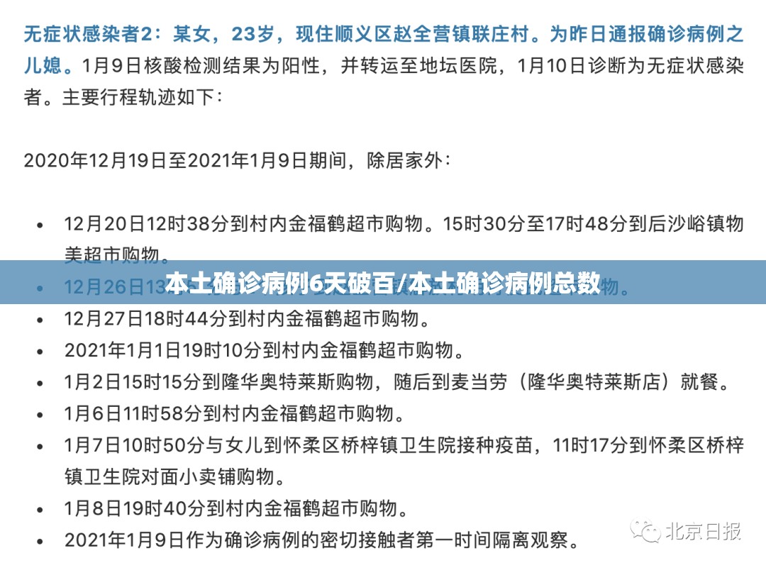 本土确诊病例6天破百/本土确诊病例总数