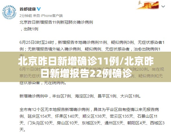 北京昨日新增确诊11例/北京昨日新增报告22例确诊 北京昨日新增确诊11例/北京昨日新增报告22例确诊