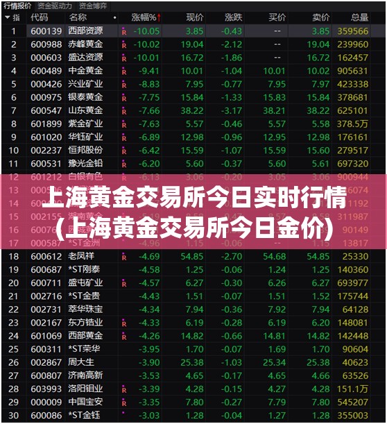 上海黄金交易所今日实时行情(上海黄金交易所今日金价) 上海黄金交易所今日实时行情(上海黄金交易所今日金价)