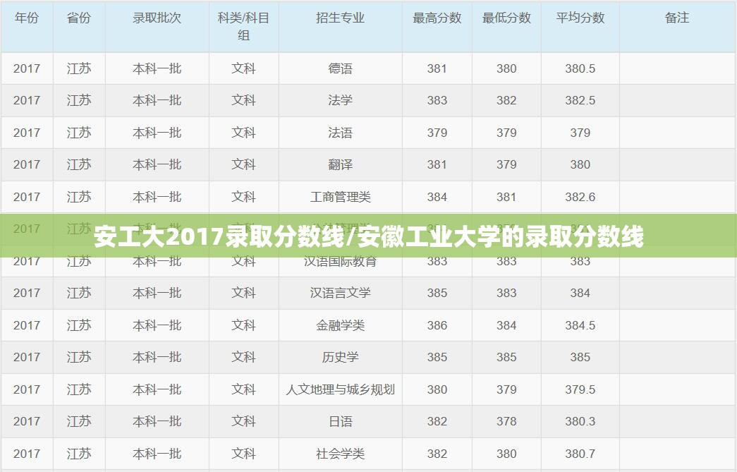 安工大2017录取分数线/安徽工业大学的录取分数线