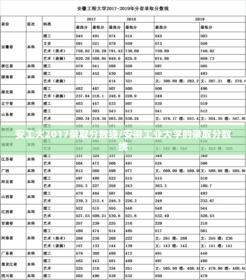 安工大2017录取分数线/安徽工业大学的录取分数线