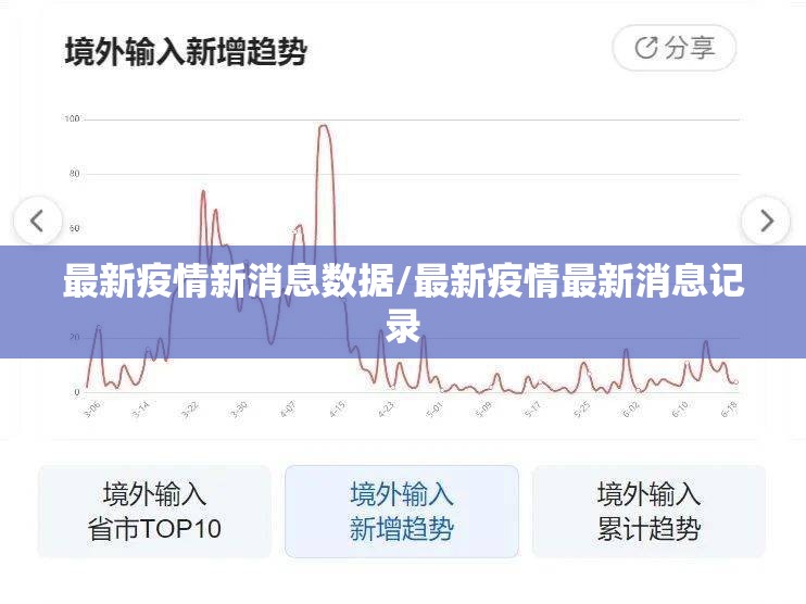 最新疫情新消息数据/最新疫情最新消息记录 最新疫情新消息数据/最新疫情最新消息记录