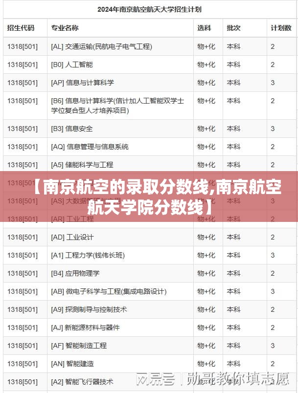 【南京航空的录取分数线,南京航空航天学院分数线】 【南京航空的录取分数线,南京航空航天学院分数线】