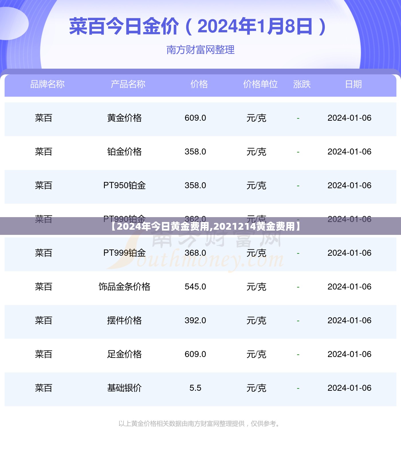【2024年今日黄金费用,2021214黄金费用】 【2024年今日黄金费用,2021214黄金费用】