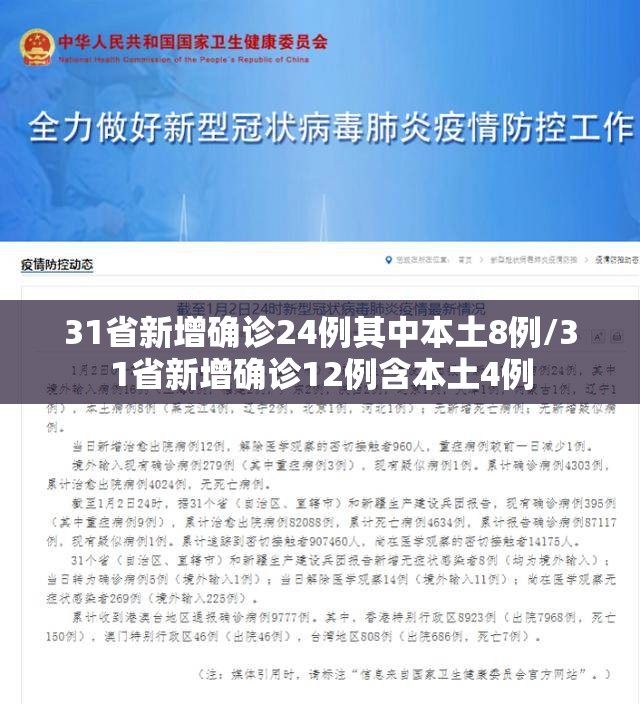 31省新增确诊24例其中本土8例/31省新增确诊12例含本土4例 31省新增确诊24例其中本土8例/31省新增确诊12例含本土4例