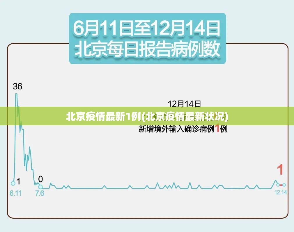 北京疫情最新1例(北京疫情最新状况)