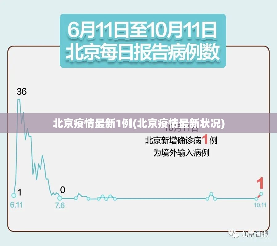 北京疫情最新1例(北京疫情最新状况)