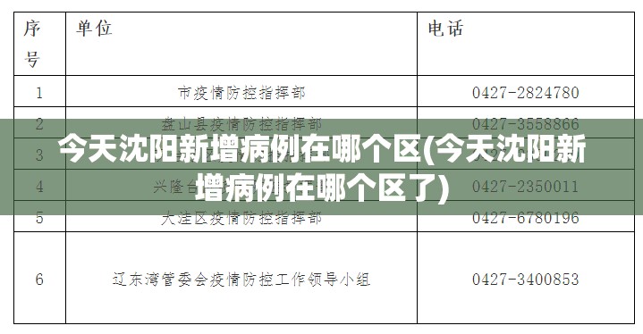 今天沈阳新增病例在哪个区(今天沈阳新增病例在哪个区了)