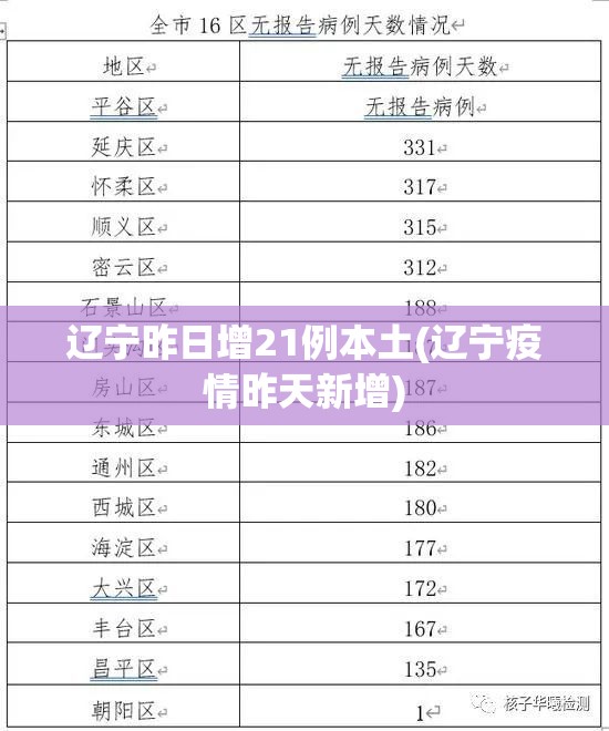 辽宁昨日增21例本土(辽宁疫情昨天新增) 辽宁昨日增21例本土(辽宁疫情昨天新增)