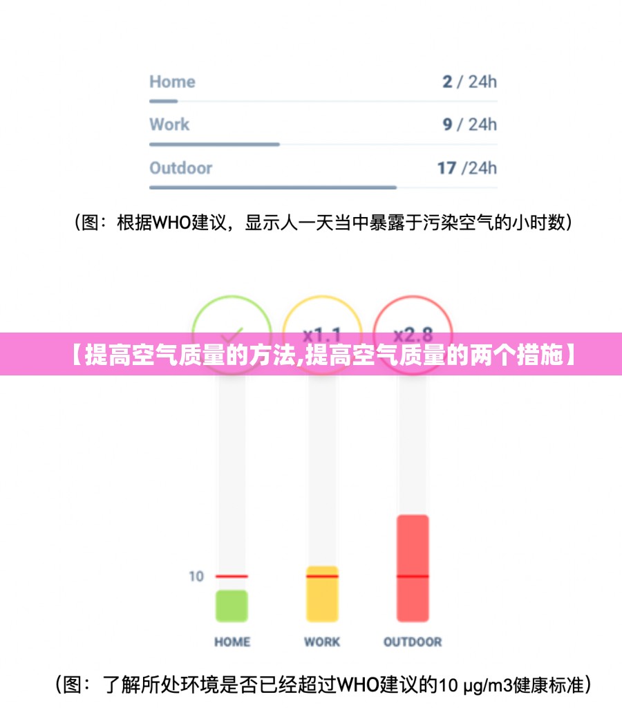 【提高空气质量的方法,提高空气质量的两个措施】 【提高空气质量的方法,提高空气质量的两个措施】