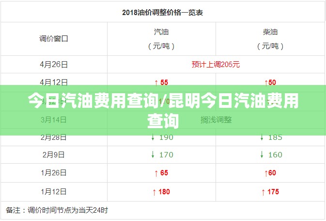 今日汽油费用查询/昆明今日汽油费用查询 今日汽油费用查询/昆明今日汽油费用查询