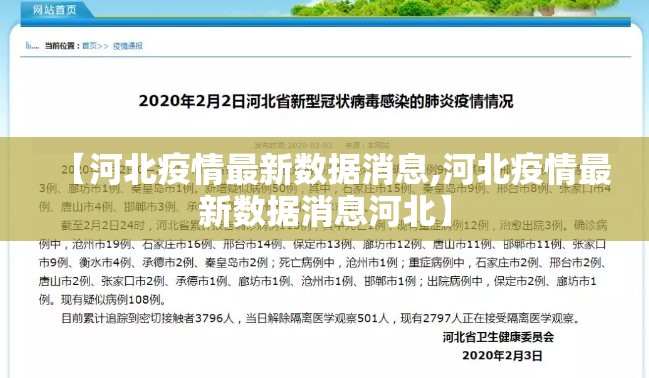 【河北疫情最新数据消息,河北疫情最新数据消息河北】 【河北疫情最新数据消息,河北疫情最新数据消息河北】