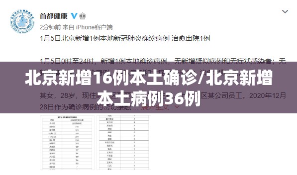 北京新增16例本土确诊/北京新增本土病例36例