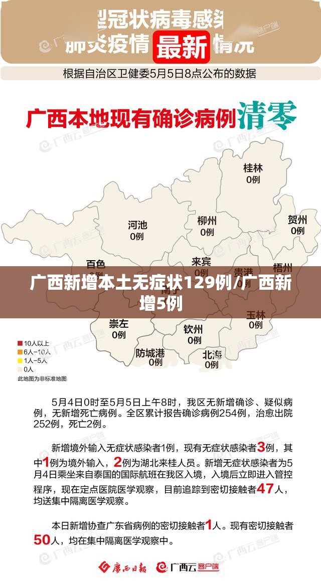 广西新增本土无症状129例/广西新增5例 广西新增本土无症状129例/广西新增5例